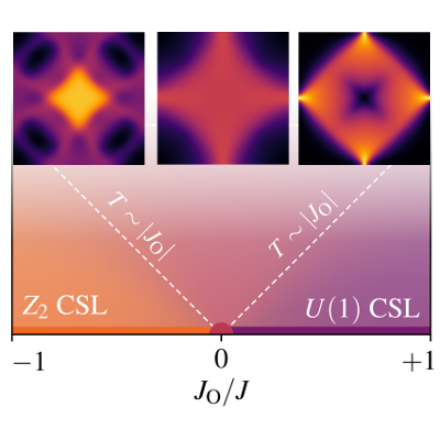 Phase diagram of spin ice thin films as a function of orphan bond exchange