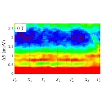 Anomalous excitation at low energy