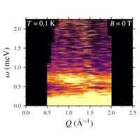Inelastic neutron scattering of CdYb2Se4