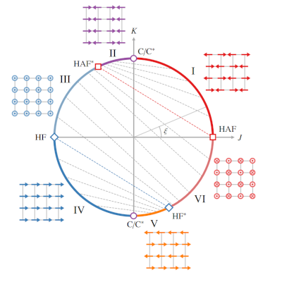 Phase diagram of the square lattice Heisenberg compass model