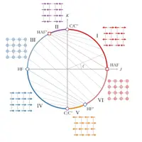 Phase diagram of the square lattice Heisenberg compass model