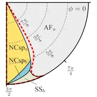 Phase diagram of a hyper-honeycomb generalized Kitaev model