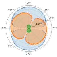 Figure from Influence of Kerr Anisotropy in Parametric Amplification