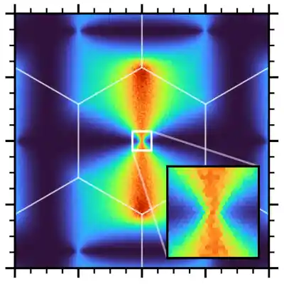 Broaded pinch-point in quadrupolar structure factor in classical Kitaev model in a field