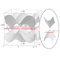 Majorana-Fermi surface in cross electric and magnetic field