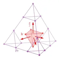 Illustration of the emergent flux configuration in a hybridized ground state in a model of Pr2Ir2O7