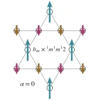 Magnetic order on the kagome lattice labelled by its spin space group