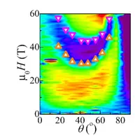 Magnetic torque in Na2IrO3 as a function of magnetic field strength and tilt angle