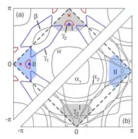 Fermi surfaces of a tight-binding model of Sr3Ru2O7 with and without nematic order