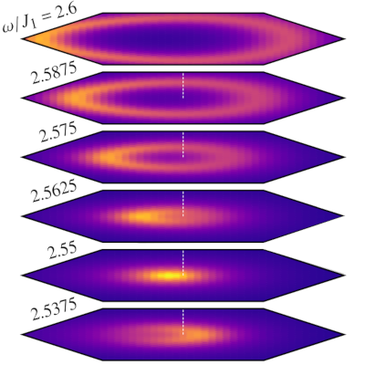 Spectral function of non-Hermitian Dirac magnons