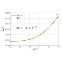 Temperature dependence of pseudo-Goldstone gap in cubic compass model
