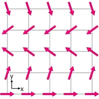 Spin spiral in square lattice J1-J2-J3 Heisenberg model