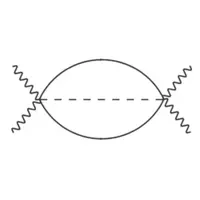 Feynmann diagram for scattering a photon to two spinons and an emergent photon in quantum spin ice