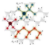 An example of a spin slush ground state