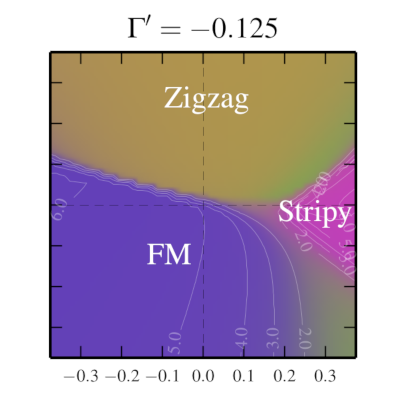 Phase diagram of a generalized Kitaev model including trigonal distortion