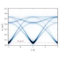 Illustration of the opening of the pseudo-Goldstone gap via virtual crystal field fluctuations in Er2Ti2O7