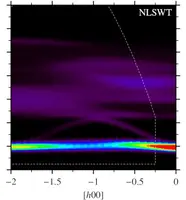 Magnon spectrum of Yb2Ti2O7