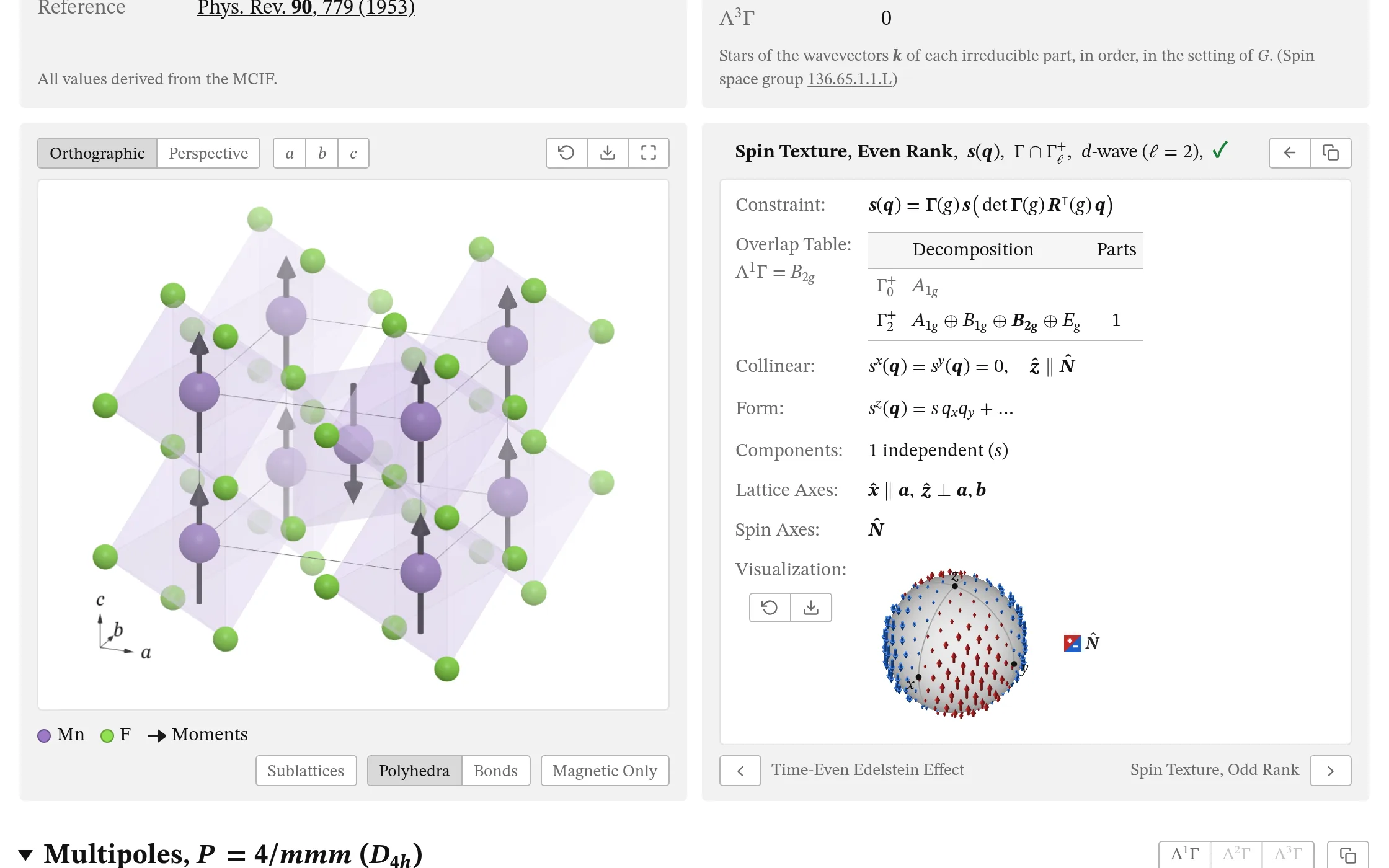 MnF₂'s even-rank spin texture: its constraint, overlap table, form and sphere.