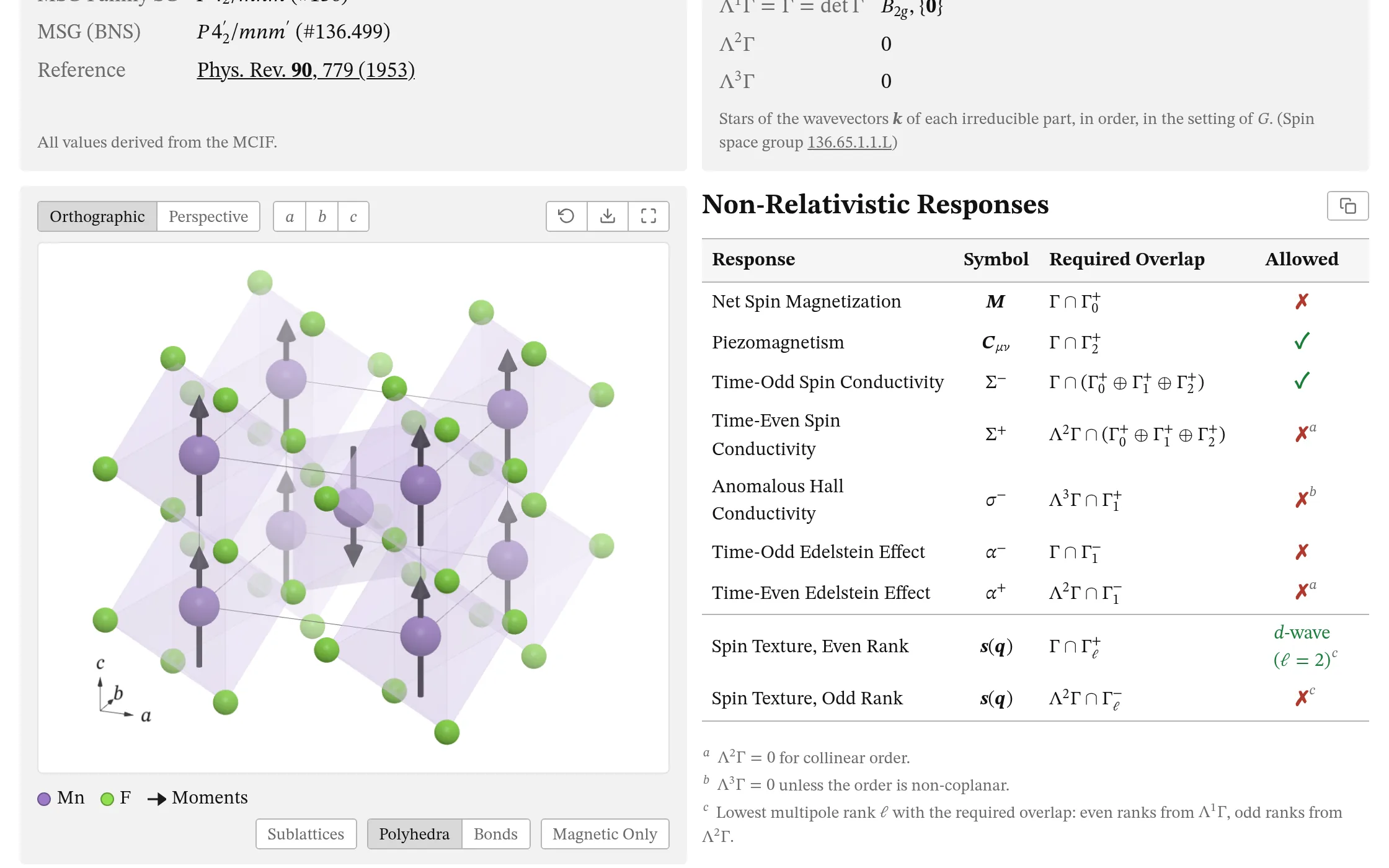 MnF₂'s non-relativistic responses: piezomagnetism and the time-odd spin conductivity allowed, a d-wave spin texture.